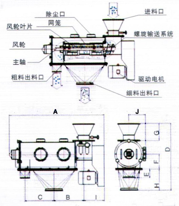 气旋筛结构图